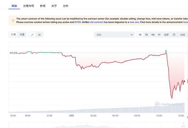 9月8日比特币以太坊行情观察：震荡中的微妙博弈
