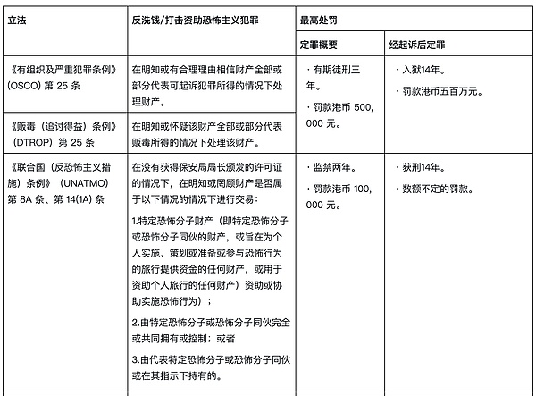 巴西正悄然成为稳定币天堂？USDT交易量碾压比特币背后的故事