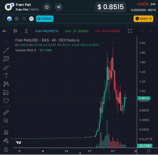 SKALE Network迈入新阶段：HotsCoin上线开启零Gas费新时代