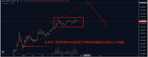 九月抄底指南：当山寨币遇上金九银十行情