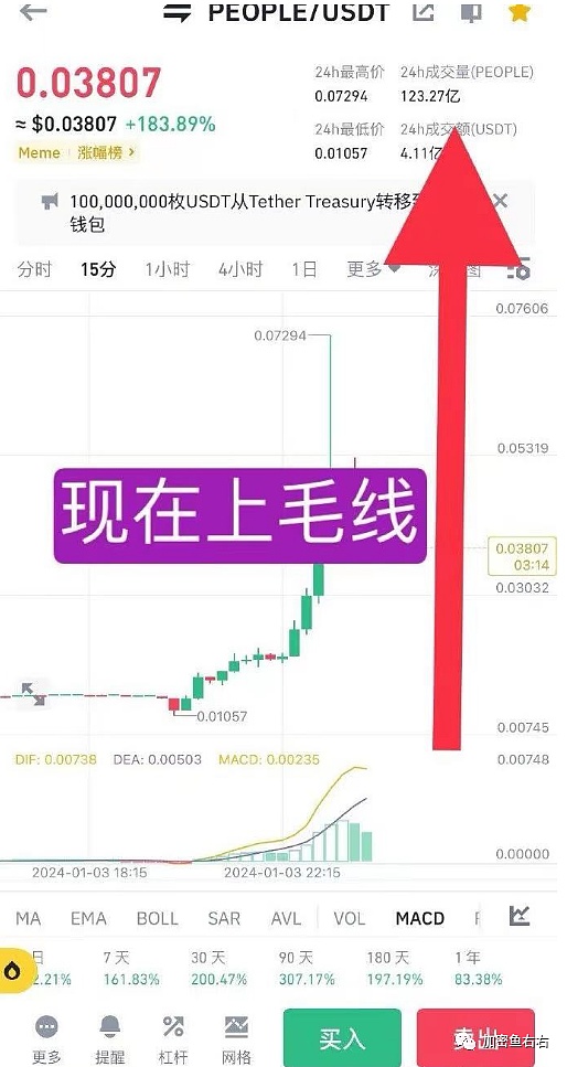 比特币命悬一线：死亡交叉威胁下，2.5万美元支撑位还能撑多久？