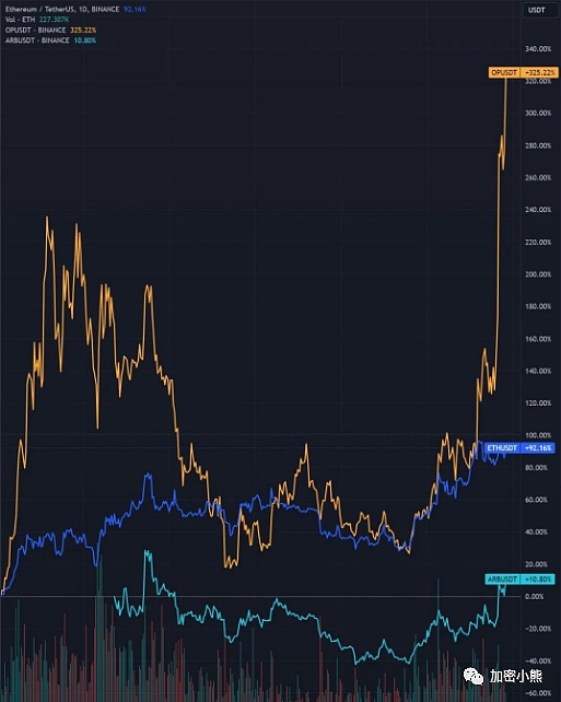加密货币市场陷入僵局：BTC冲关失败，ETH ETF遇冷