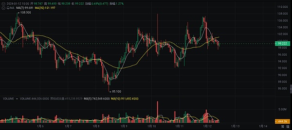 深度剖析：为何我对FXS情有独钟，认定其为23-24年最值得押注的项目