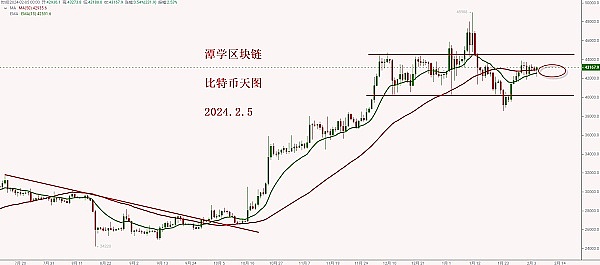比特币新一轮牛市或将引爆2024：一场货币与AI的双重革命