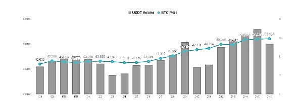 比特币11月27日行情观察：震荡中的抉择时刻