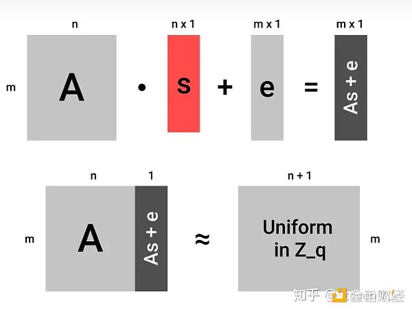 以太坊比特币横盘整理：散户与大户的博弈暗战