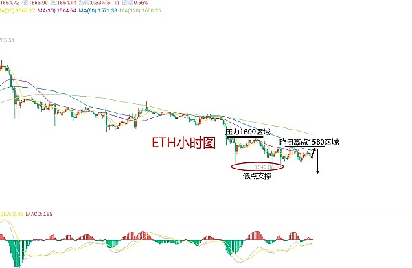 Web3时代的权力游戏：当去中心化变成另一种集权