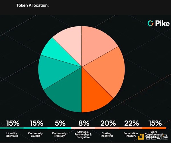 比特币上演过山车行情：7%暴跌背后藏着什么？