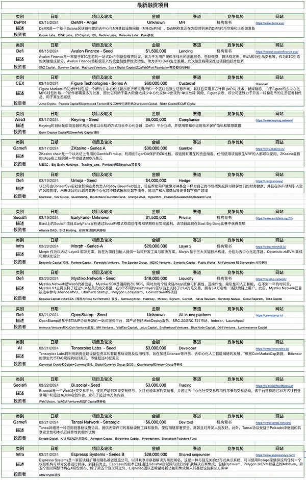 比特币NFT新玩法：OrdiBots 3D系列今晚23点开抢，这些信息你必须知道