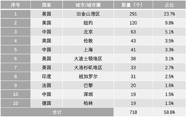 GAS代币上演疯狂一夜：32%暴涨背后的智能经济新故事