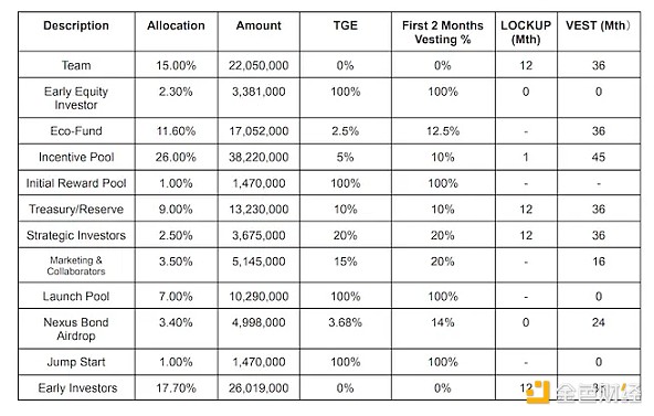 从Token2049看加密货币的未来：衍生品、Ton生态、游戏革命与ZK技术