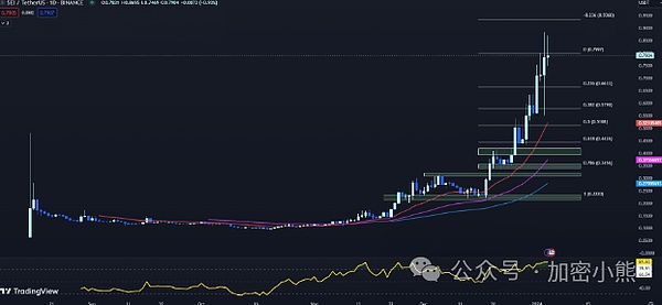 加密游戏的逆袭：如何在寒冬中点燃市场热情