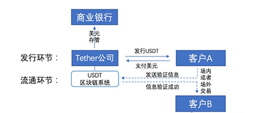 11.14行情观察：市场回调后，现在是抄底良机还是观望时刻？