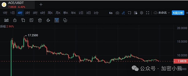 ANOME卡牌游戏深度体验：一场颠覆传统的链游革命（下篇）