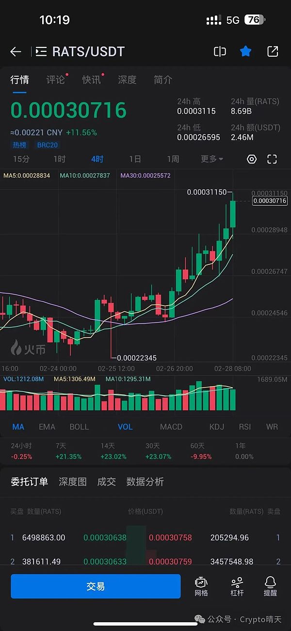疯狂的币圈信号：这只青蛙币真的能预测比特币暴跌吗？