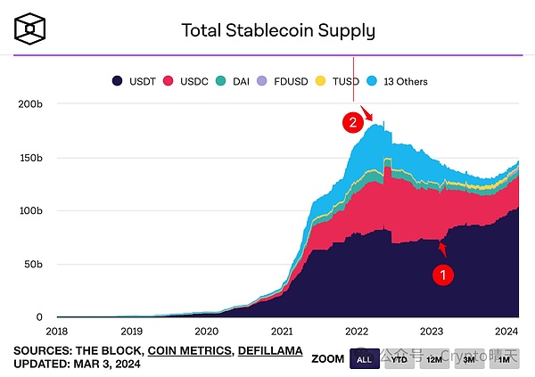美联储会议后，山寨币迎来喘息期：ETH、DOGE、SOL、TON走势深度解析