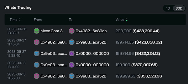12.5主流币行情回顾：李隆深度解析BTC/ETH走势