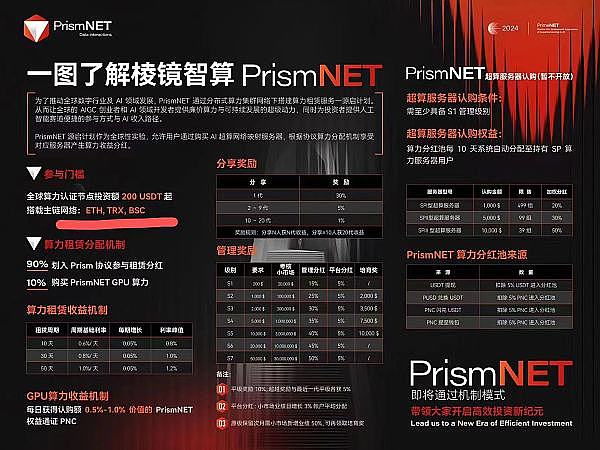 加密市场晚间必读：从SEC监管到比特币创新应用