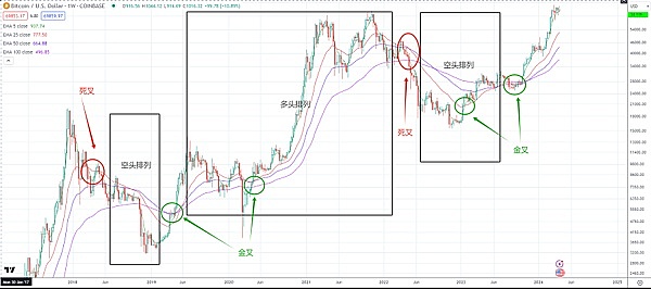 以太坊通缩革命：一场自我救赎还是末路狂奔？