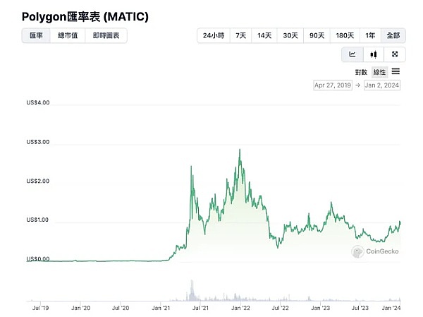 以太坊再临历史高位：这轮反弹能否创造奇迹？