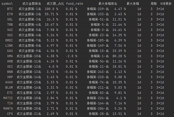 加密圈一周观察：当特朗普家族爱上比特币，香港稳定牌局暗流涌动