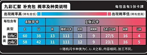 Layer3：区块链世界的精装公寓，如何让DApp体验更丝滑？