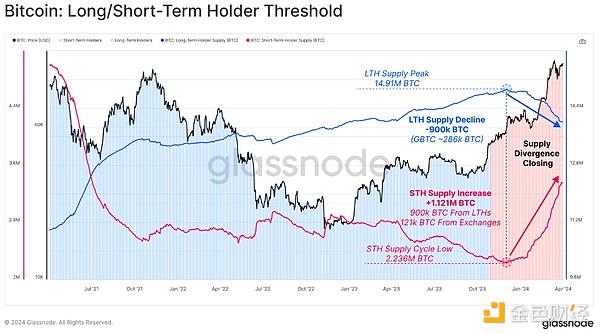 ETHS爆火背后：一场关于以太坊未来的新想象