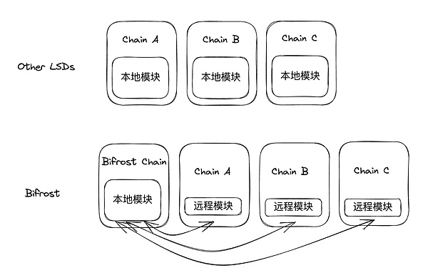 以太坊冲高回落，震荡格局下如何把握交易机会？