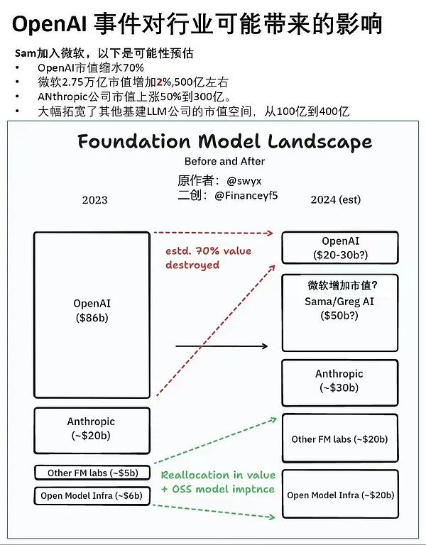 Web3.0市场速递：币安拥抱Polygon原生USDC背后的行业风向