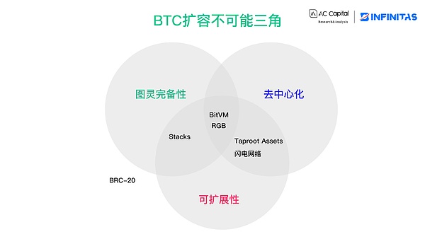 Web3时代的新淘金热：Beosin EagleEye助你安全掘金