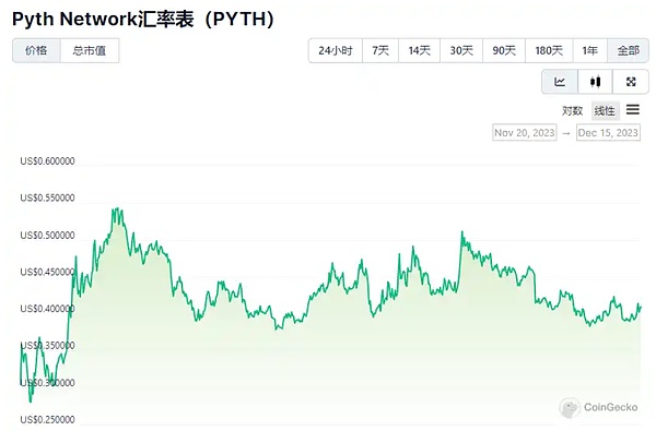 当比特币遇上智能合约：BEVM如何为BTC注入新活力