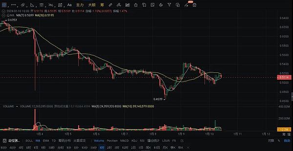 XRP的黎明将至？93天阴霾后的曙光期许