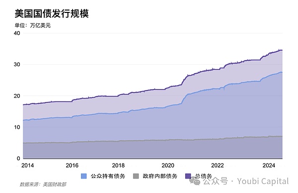 金融巨头们的数字资产争夺战，比你想象的更激烈