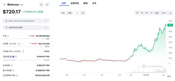 渣打系Zodia开启机构加密理财新时代：从托管到收益的一站式服务
