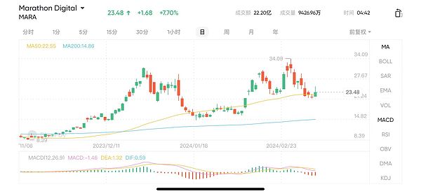 币圈行情诡异：老韭菜的7条生存法则