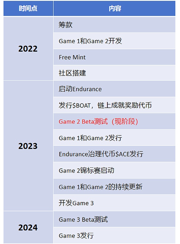 以太坊创新高在即，这12个生态项目或成最大赢家