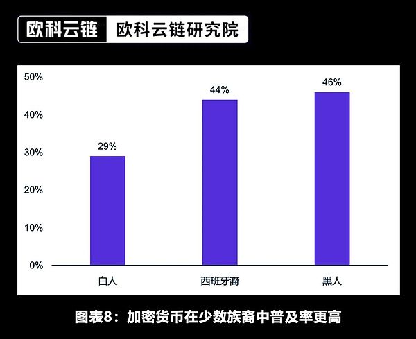 链上应用的革命性潜力：为什么这不仅仅是技术升级