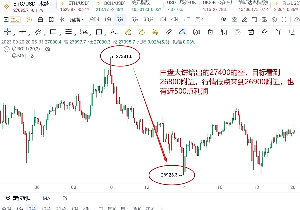 比特币或将突破13万美元大关？这些因素正在推动牛市