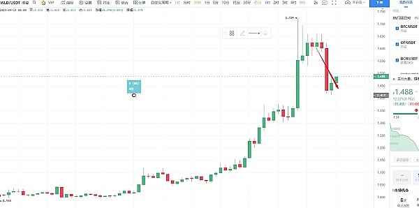比特币Layer2赛道深度解析：谁能真正突围？