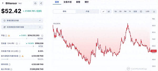 SUI与韩国监管的激烈博弈：一场没有硝烟的加密战争